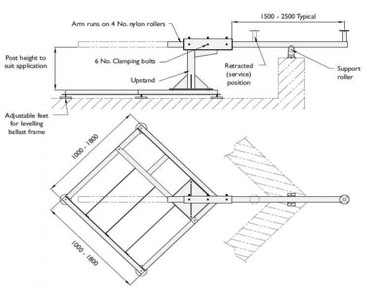 SA1_RM diagram